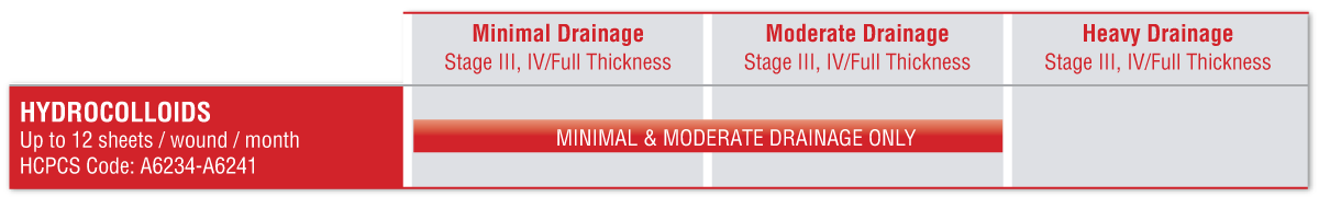 AMERX_WOUNDCAREGUIDE-HYDROCOLLOID