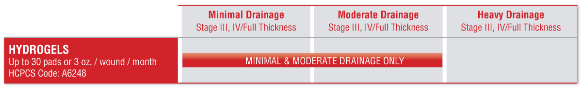 AMERX_WOUNDCAREGUIDE-HYDROGEL