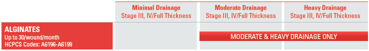 Calcium-Alginate-Section-of-Wound-Care-Guide